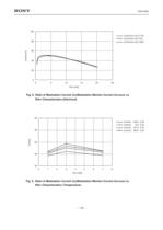 Optical Communication Transmitter IC CXB1549Q-16