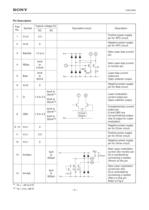 Optical Communication Transmitter IC CXB1549Q-3