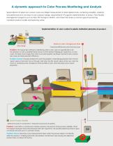 Inline Color Measuremeent for Plastic Products-2