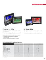 HMI Operator Interfaces Rugged Graphite ®  & G3 HMIs - 7