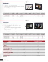 Industrial Automation PRODUCT GUIDE - 4