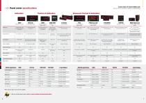 Panel Meters  - Award winning solutions from the number one brand in industry - 4