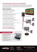 Visual Management - 2