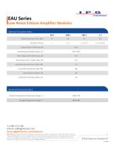 EAU Series Amplifier Modules-2