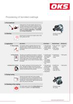 Bonded coatings for industrial coating-3