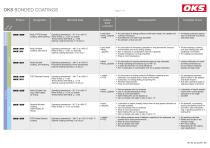 Bonded coatings for industrial coating-5