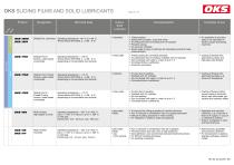Bonded coatings for industrial coating-6