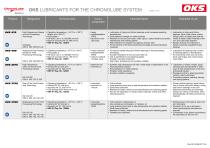 Folder Chronolube-6