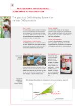 The OKS Airspray System-2