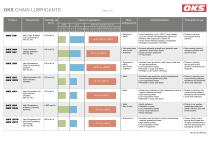 OKS Speciality lubricants for chain lubrication-5