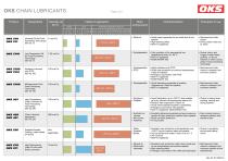 OKS Speciality lubricants for chain lubrication-6