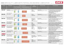 OKS Speciality lubricants for  Rolling bearing lubrication-5
