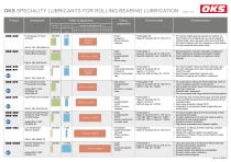 OKS Speciality lubricants for  Rolling bearing lubrication-6