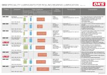 Rolling bearing lubrication - 5