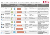 Rolling bearing lubrication - 6