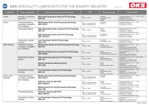 Speciality lubricants for the bakery industry-5