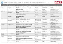 Speciality lubricants for the bakery industry-6