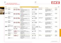 Speciality lubricants for food processing technology-4
