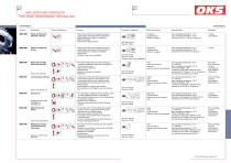 Speciality lubricants for food processing technology-6