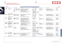 Speciality lubricants for food processing technology-7