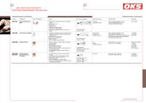 Speciality lubricants for food processing technology-9