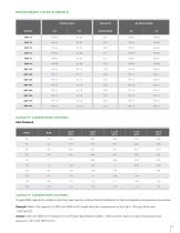 Breathing Air Purifiers - BAP Series-7