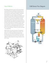 CAB Series - Blower Regenerated Dryers-3