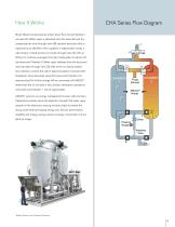 CHA Series - Heat-Les™ Desiccant Air Dryers-3