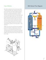 DEA Series - Internally Heated Dryers-3