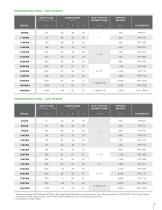 DHA & CDA Series - Heat-Les™ Desiccant Air Dryers-7