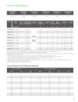 ESM Series - Energy Saving Refrigerated Air Dryer-7
