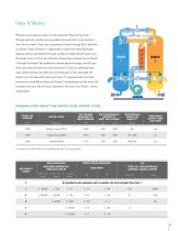 IBP Series - Blower Purge Industrial Air Dryers-3
