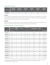 PHD Series - Externally Heated Industrial Air Dryers-7