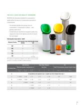 PPF Series - Advanced Energy Saving Compressed Air Filters-5