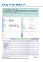 Catalog on hydraulic spray nozzles 15H-10