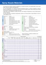 Catalog on Hydraulic Spray Nozzles 18H-10