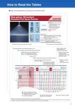 Catalog on Hydraulic Spray Nozzles 18H-11