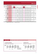 Catalog on Hydraulic Spray Nozzles 18H-15
