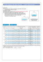 Compact pneumatic nozzle- CBIM series-2