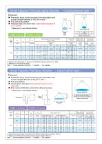 Compact pneumatic nozzle- CBIM series-3