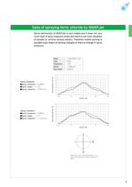 Spray nozzles for manufacturing of electronic products-7