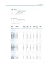 Batteries Short-Form-Catalog-13