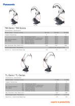 Industrial Robots TM TL series - 3