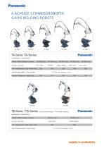 Panasonic G3 Welding Robots - 3