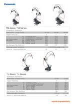 Panasonic Welding System Solutions-10
