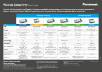 Wireless Connectivity 2019-1