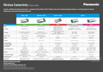Wireless Connectivity 2019-2