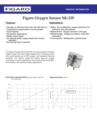 SK-25F