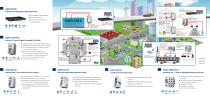 Korenix Industrial PoE Solutions to SMART City Surveillance - 2