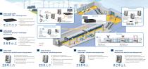 Korenix Reliable Industrial Ethernet Solutions - 2